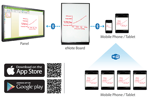 /uploads/images/SHARPEYES_eNote__flip_chart_Board.jpg